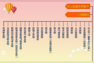 2022年全国院线电影票房含预售破百亿，